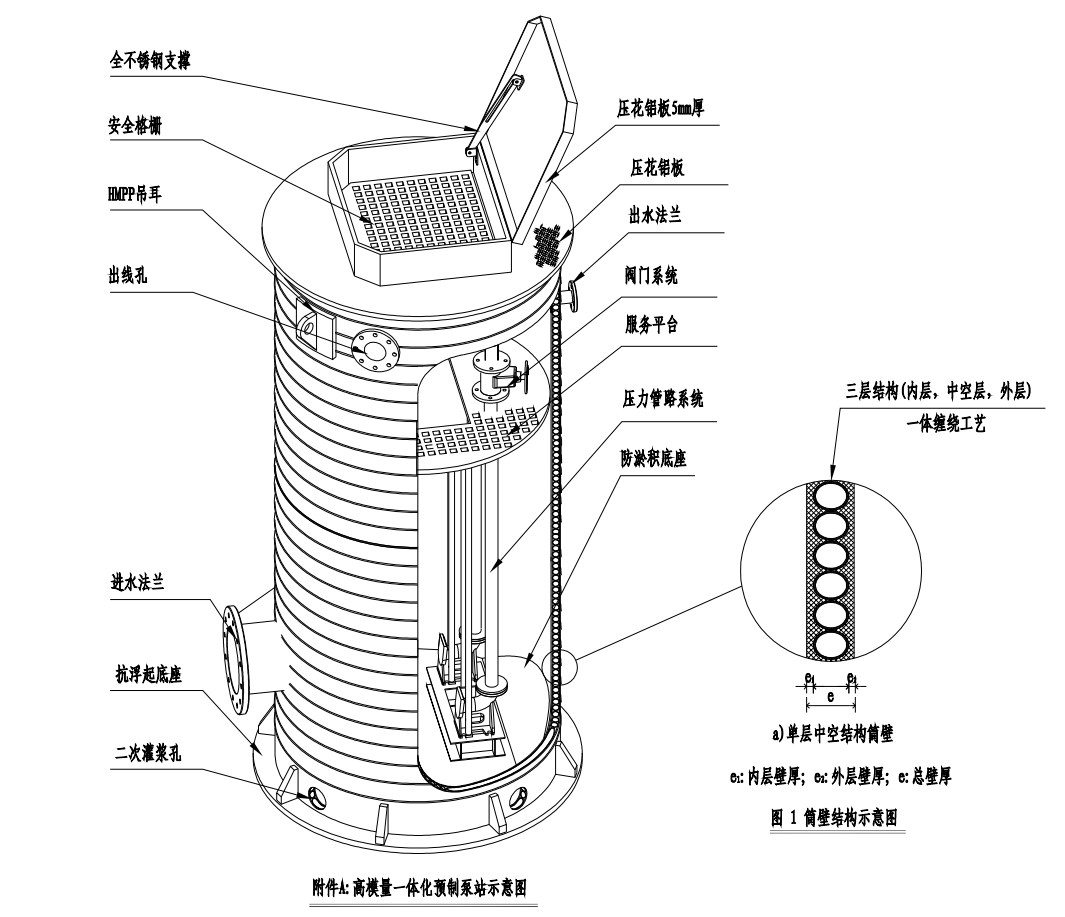 一體化預製泵站